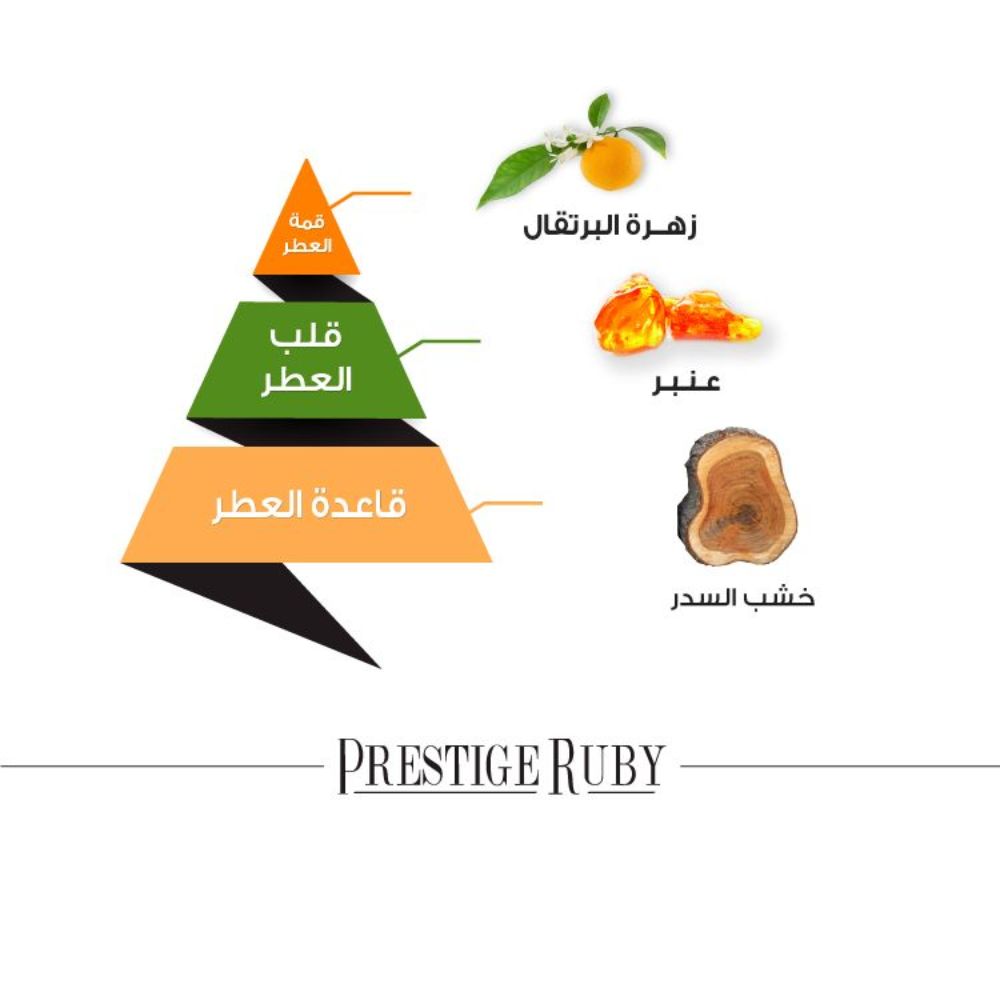 Al Majed Oud Prestige Ruby EDP 200ML – Unisex perfume notes